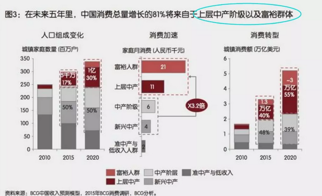 投資、消費(fèi)、社會融資均斷崖式下跌